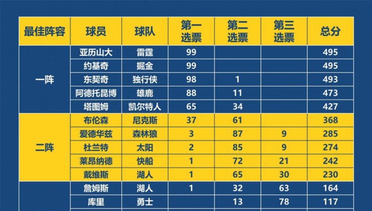 IM电竞下载网址-年轻球员表现出色,获得关注和赞赏的句子