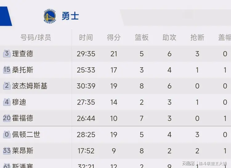 IM电子竞技-灰熊vs勇士视频